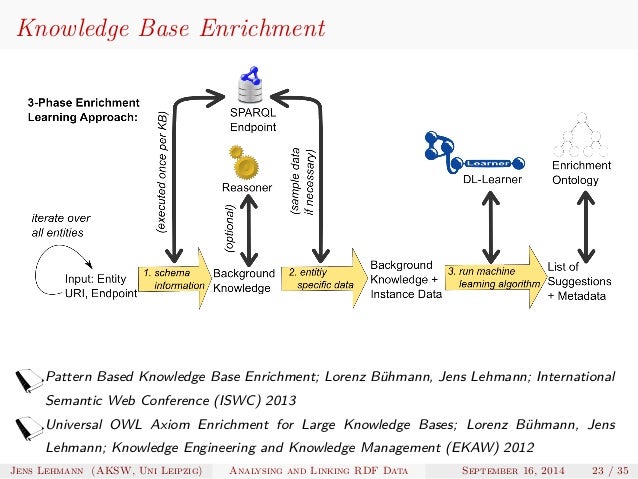 knowledge based machine learning