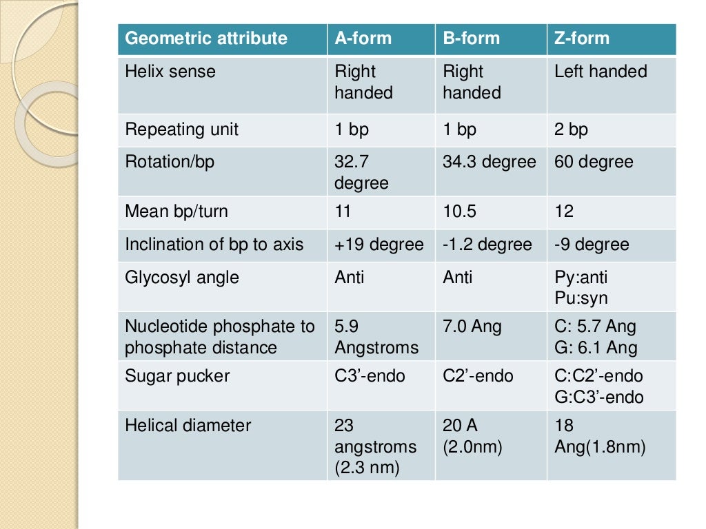 dna sequence chart dna sequence chart
