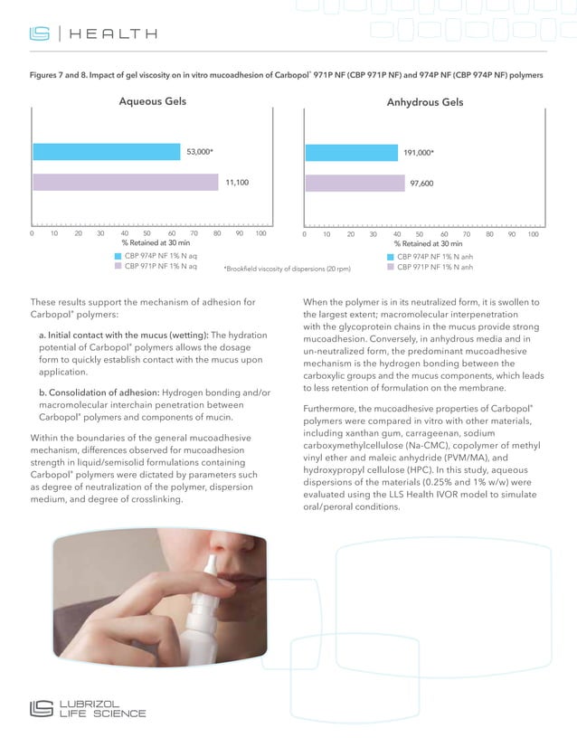 SUMIQUIM Lubrizol Mucoadhesive Polymers in Pharmaceutical Formulations