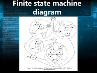 Finite state machine
diagram
 