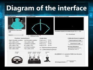 Diagram of the interface
 