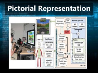 Pictorial Representation
 