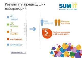 Sumit2012