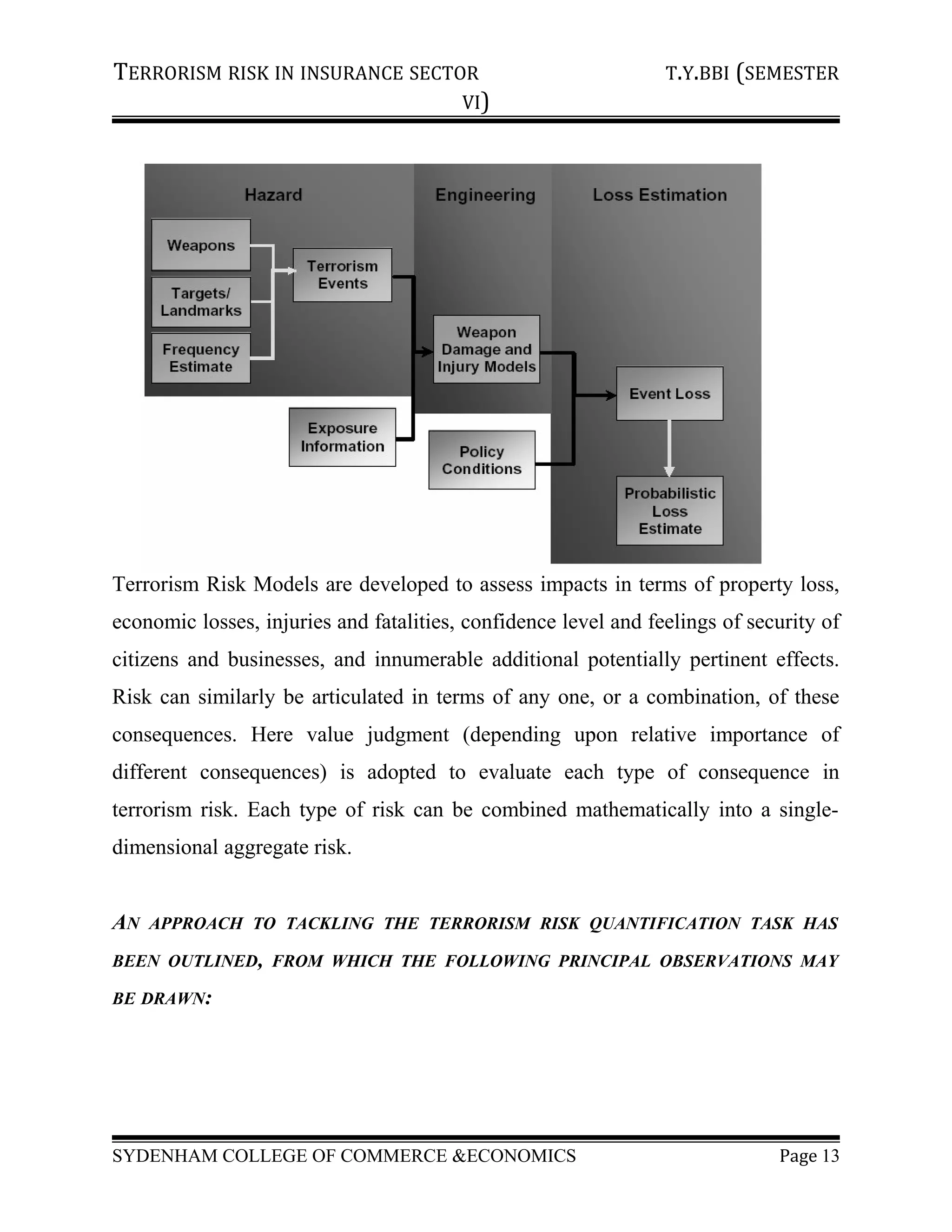 TERRORISM RISK IN INSURANCE SECTOR T.Y.BBI (SEMESTER
VI)
Terrorism Risk Models are developed to assess impacts in terms of property loss,
economic losses, injuries and fatalities, confidence level and feelings of security of
citizens and businesses, and innumerable additional potentially pertinent effects.
Risk can similarly be articulated in terms of any one, or a combination, of these
consequences. Here value judgment (depending upon relative importance of
different consequences) is adopted to evaluate each type of consequence in
terrorism risk. Each type of risk can be combined mathematically into a single-
dimensional aggregate risk.
AN APPROACH TO TACKLING THE TERRORISM RISK QUANTIFICATION TASK HAS
BEEN OUTLINED, FROM WHICH THE FOLLOWING PRINCIPAL OBSERVATIONS MAY
BE DRAWN:
SYDENHAM COLLEGE OF COMMERCE &ECONOMICS Page 13
 