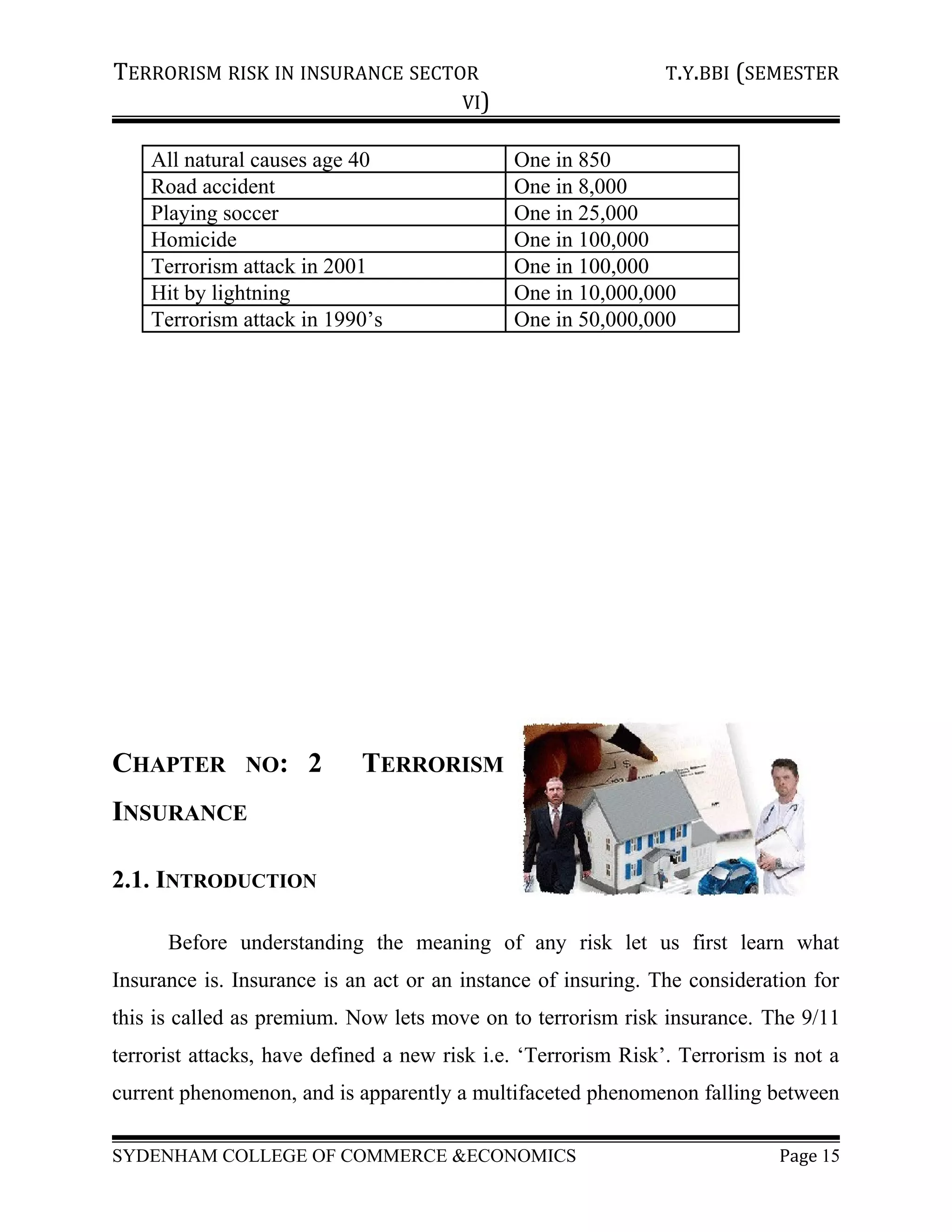 TERRORISM RISK IN INSURANCE SECTOR T.Y.BBI (SEMESTER
VI)
All natural causes age 40 One in 850
Road accident One in 8,000
Playing soccer One in 25,000
Homicide One in 100,000
Terrorism attack in 2001 One in 100,000
Hit by lightning One in 10,000,000
Terrorism attack in 1990’s One in 50,000,000
CHAPTER NO: 2 TERRORISM
INSURANCE
2.1. INTRODUCTION
Before understanding the meaning of any risk let us first learn what
Insurance is. Insurance is an act or an instance of insuring. The consideration for
this is called as premium. Now lets move on to terrorism risk insurance. The 9/11
terrorist attacks, have defined a new risk i.e. ‘Terrorism Risk’. Terrorism is not a
current phenomenon, and is apparently a multifaceted phenomenon falling between
SYDENHAM COLLEGE OF COMMERCE &ECONOMICS Page 15
 