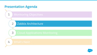 Presentation Agenda
Monitoring Objectives
Zabbix Architecture
Cloud Applications Monitoring
What's Next
1
2
3
4
 