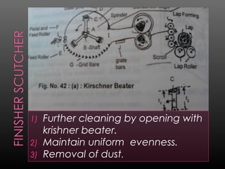 1) Further cleaning by opening with
krishner beater.
2) Maintain uniform evenness.
3) Removal of dust.
 