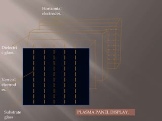 Electro static deflections are normally used in televisions & computers monitors.