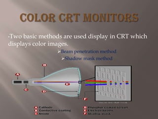 The aim of the systems is to direct the beam to specified points on the screen. The screen is phosphorous coated.