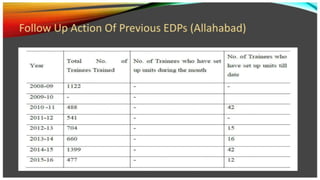 sumit kumar dhanwar.pptx