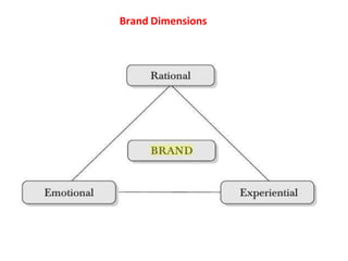 Brand Dimensions
 