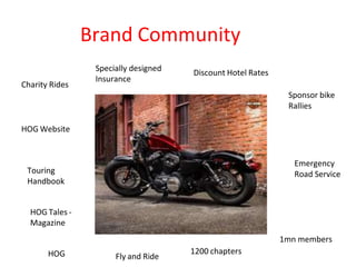 Brand Community
Charity Rides
HOG Website
Specially designed
Insurance
Discount Hotel Rates
Sponsor bike
Rallies
Touring
Handbook
Emergency
Road Service
HOG Tales -
Magazine
HOG Fly and Ride
1200 chapters
1mn members
 