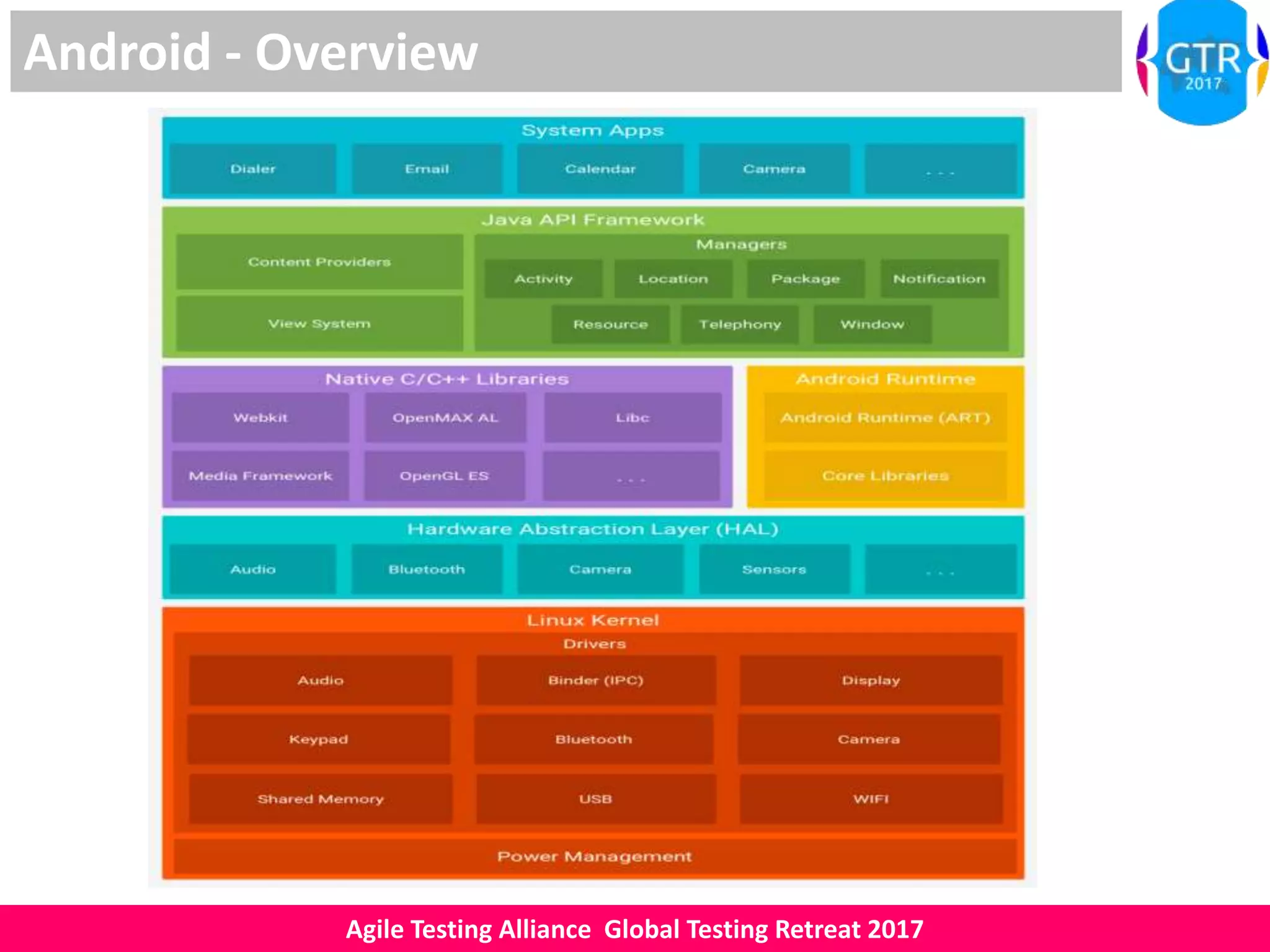 Agile Testing Alliance Global Testing Retreat 2017
Android - Overview
 
