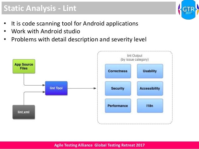 ATAGTR2017 Static and dynamic code analysis for mobile applications