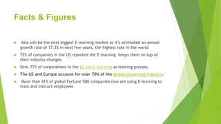 Facts & Figures
 Asia will be the next biggest E-learning market as it’s estimated an annual
growth rate of 17.3% in next five years, the highest rate in the world
 72% of companies in the US reported the E-learning keeps them on top of
their industry changes.
 Over 77% of corporations in the US use E-learning as training process.
 The US and Europe account for over 70% of the global eLearning industry.
 More than 41% of global Fortune 500 companies now are using E-learning to
train and instruct employees
 