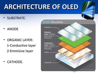 ARCHITECTURE OF OLEDARCHITECTURE OF OLED
• SUBSTRATE.
• ANODE
• ORGANIC LAYER:
1-Conductive layer
2-Emmisive layer
• CATHO...