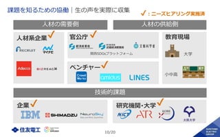 10/20
課題を知るための協働｜生の声を実際に収集
人材の需要側 人材の供給側
教育現場
関西SDGsプラットフォーム
技術的課題
✔
✔✔
✔：ニーズヒアリング実施済
✔
人材系企業✔ 官公庁
ベンチャー
大学
小中高
企業 研究機関･大学
 