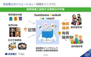 12/20
住友電工のソリューション｜知識をインフラに
高所得世帯
低所得世帯
データベース
教科書の内容
世界の知
文化や雰囲気
無償
提供
記憶
有償
提供
経済格差に起因する教育の不平等
Sumitomo Denkoh
Go ‘smart!
最低限のインフラとして
貧困層に知識を無償提供
 