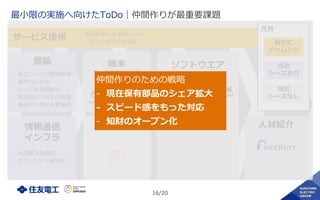 16/20
デザイン
サービス提供
人材紹介
端末
データ取得&入力用
ソフトウエア部品
- 脳センシング関連技術
- 既存センサの
シェア＆品目拡大
- 他部品ベンダとの協業
- 部品の小型化＆軽量化
情報通信
インフラ
- 大容量＆高速化
- セキュリティ堅牢化
最小限の実施へ向けたToDo｜仲間作りが最重要課題
凡例
当社
シーズなし
当社
シーズあり
新たに
チャレンジ
- 部品技術による囲い込み
- スピード感のある対応
仲間作りのための戦略
- 現在保有部品のシェア拡大
- スピード感をもった対応
- 知財のオープン化
 