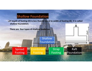 If depth of footing (D) is less than or equal to width of footing (B), it is called
shallow foundation.
There are four types of shallow foudation
Shallow
Foundation
Spread
Footing
Combined
Footing
Strap
Footing
Raft
Foundation
Shallow Foundation
10
 