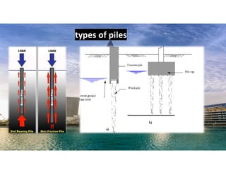 types of piles
17
 