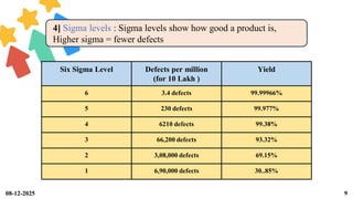 Sigma Level Defect SIX SIGMA_DMAIC_DMADV_QUALITY MANAGEMENT SYSTEM_SUMIT.pdf