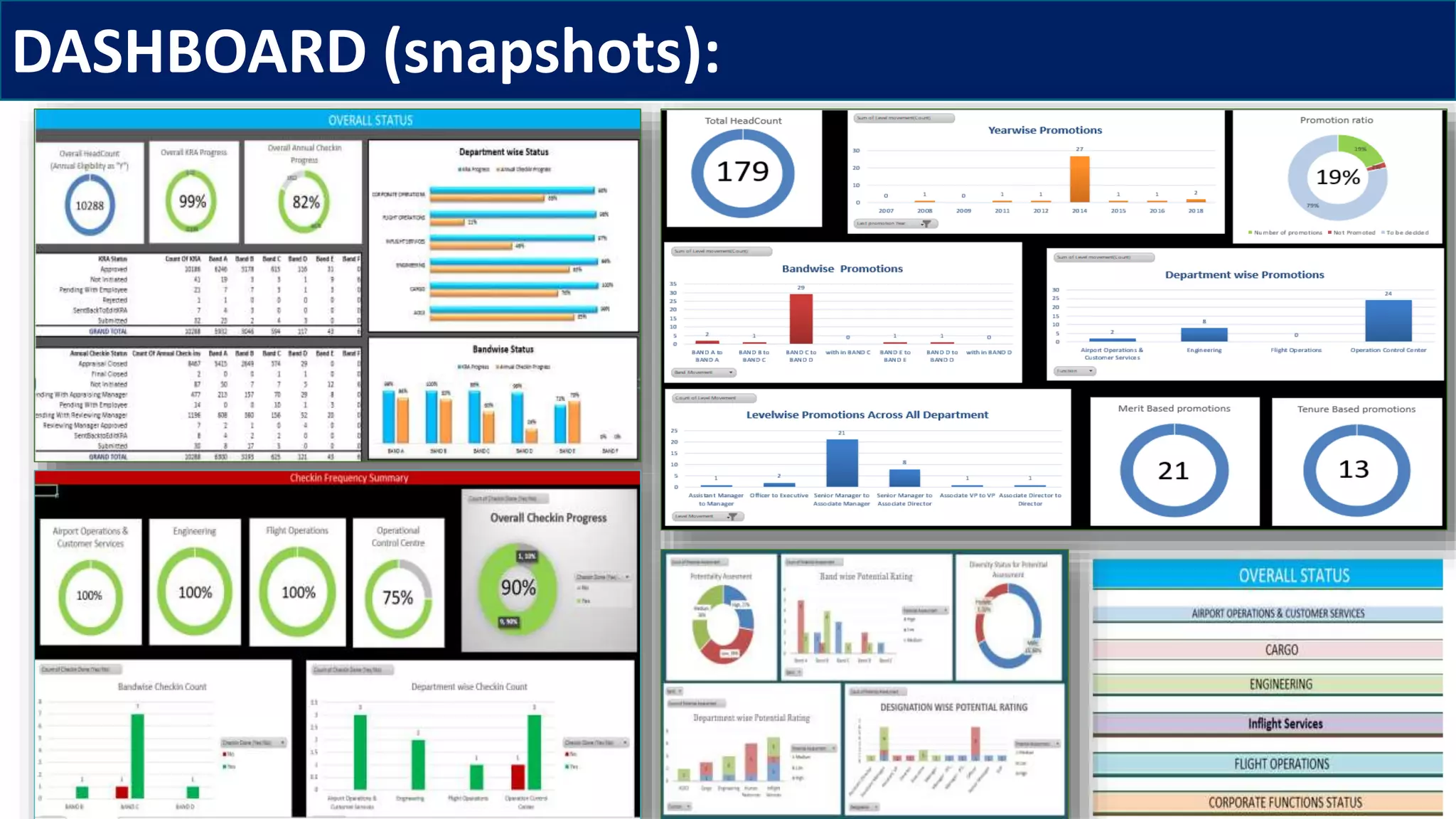DASHBOARD (snapshots):
 