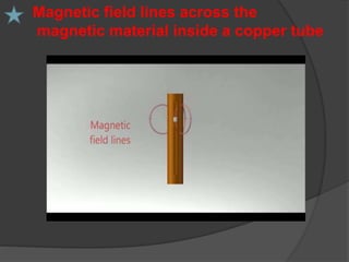 Magnetic field lines across the 
magnetic material inside a copper tube 
 