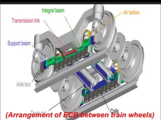 (Arrangement of ECB between train wheels) 
 