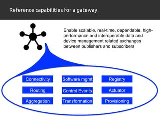 Reference capabilities for a gateway 
Connectivity 
Routing 
Enable scalable, real-time, dependable, high-performance 
and...
