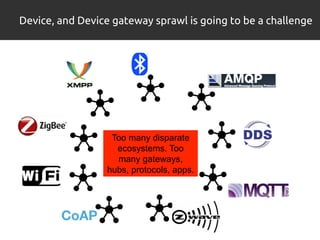Device, and Device gateway sprawl is going to be a challenge 
Too many disparate 
ecosystems. Too 
many gateways, 
hubs, p...
