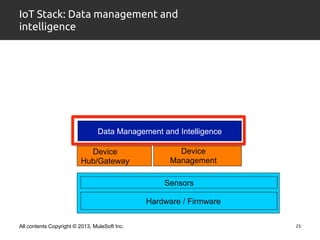 IoT Stack: Data management and 
intelligence 
Data Management and Intelligence 
Device 
Management 
Sensors 
Hardware / Fi...