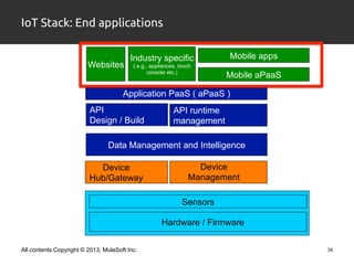 IoT Stack: End applications 
Mobile apps 
Mobile aPaaS 
Websites 
Industry specific 
( e.g., appliances, touch 
console et...