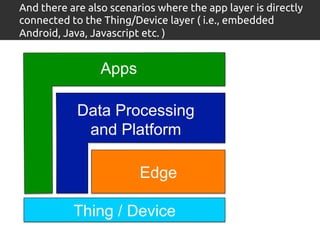 And there are also scenarios where the app layer is directly 
connected to the Thing/Device layer ( i.e., embedded 
Androi...