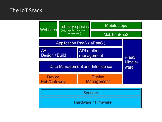 Internet Technology And Web Design Ppt Internet Technology And Web Design Ppt