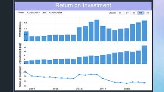 z
Return on Investment
 