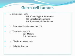 Germ cell tumors
 1. Seminomas - 40%
(a) Classic Typical Seminoma
(b) Anaplastic Seminoma
(c) Spermatocytic Seminoma
 2. Embryonal Carcinoma - 20 - 25%
 3. Teratoma - 25 - 35%
(a) Mature
(b) Immature
 4. Choriocarcinoma - 1%
 5. Yolk Sac Tumour
 