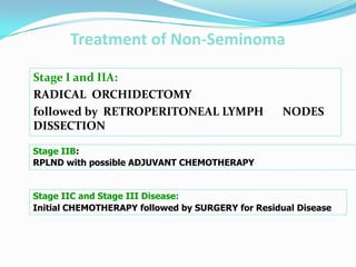 Treatment of Non-Seminoma
Stage I and IIA:
RADICAL ORCHIDECTOMY
followed by RETROPERITONEAL LYMPH NODES
DISSECTION
Stage IIB:
RPLND with possible ADJUVANT CHEMOTHERAPY
Stage IIC and Stage III Disease:
Initial CHEMOTHERAPY followed by SURGERY for Residual Disease
 
