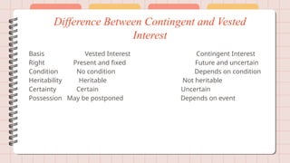 Vasted Interest Example sumit tpa (1) A STUDY ON CONTINGENT AND VESTED INTEREST.pptx