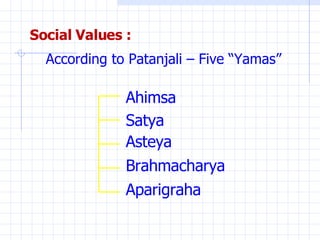 Social Values :  Satya Asteya Brahmacharya Aparigraha Ahimsa According to Patanjali – Five “Yamas” 