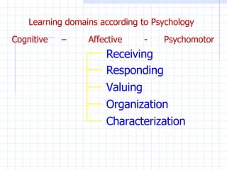 Learning domains according to Psychology Receiving Responding Valuing Organization Characterization Cognitive  –  Affectiv...