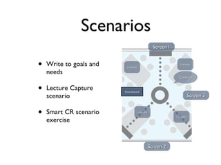 Scenarios Write to goals and needs  Lecture Capture scenario Smart CR scenario exercise Control Screen1 Screen 2 Screen 3 Laptops Laptops Laptops Laptops Smartboard 