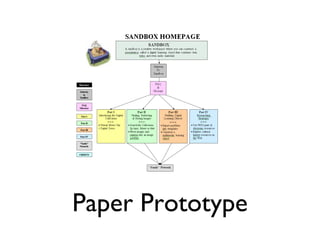 Paper Prototype 
