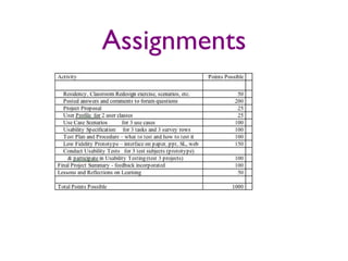 Assignments 