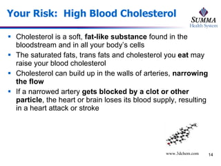 Your Risk:  High Blood Cholesterol Cholesterol is a soft,  fat-like substance  found in the bloodstream and in all your body’s cells The saturated fats, trans fats and cholesterol you  eat  may raise your blood cholesterol Cholesterol can build up in the walls of arteries,  narrowing the flow If a narrowed artery  gets blocked by a clot or other particle , the heart or brain loses its blood supply, resulting in a heart attack or stroke   www.3dchem.com 