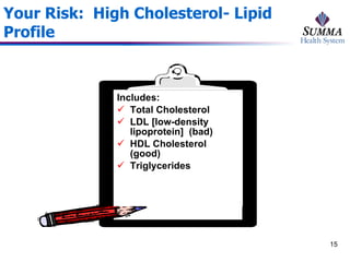 Your Risk:  High Cholesterol- Lipid Profile Includes: Total Cholesterol LDL [low-density lipoprotein]  (bad) HDL Cholesterol (good) Triglycerides 