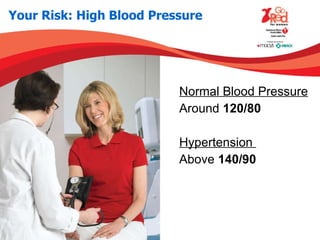 Your Risk: High Blood Pressure Normal Blood Pressure   Around  120/80 Hypertension  Above  140/90 