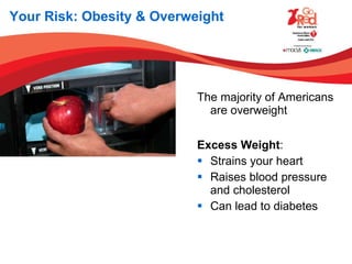 Your Risk: Obesity & Overweight The majority of Americans are overweight Excess Weight : Strains your heart Raises blood pressure  and cholesterol Can lead to diabetes 