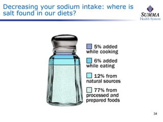 Decreasing your sodium intake: where is salt found in our diets? 