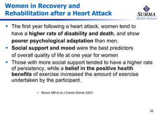 Women in Recovery and Rehabilitation after a Heart Attack The first year following a heart attack, women tend to have a  higher rate of disability and death , and show poorer psychological adaptation  than men. Social support and mood  were the best predictors of overall quality of life at one year for women Those with more social support tended to have a higher rate of persistency, while a  belief in the positive health benefits  of exercise increased the amount of exercise undertaken by the participant. Moore SM et al J Cardio Rehab 2003 